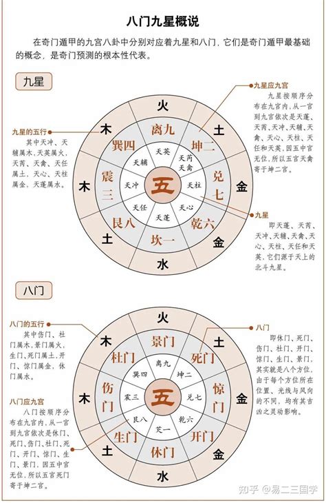 天柱 奇門|神秘的奇門遁甲(5)——八門、九星、八神含義